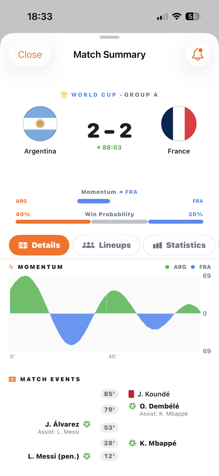 Live match detail with the green and blue momentum area chart and match events